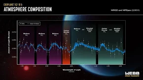 K2-18b Atmosphere composition 